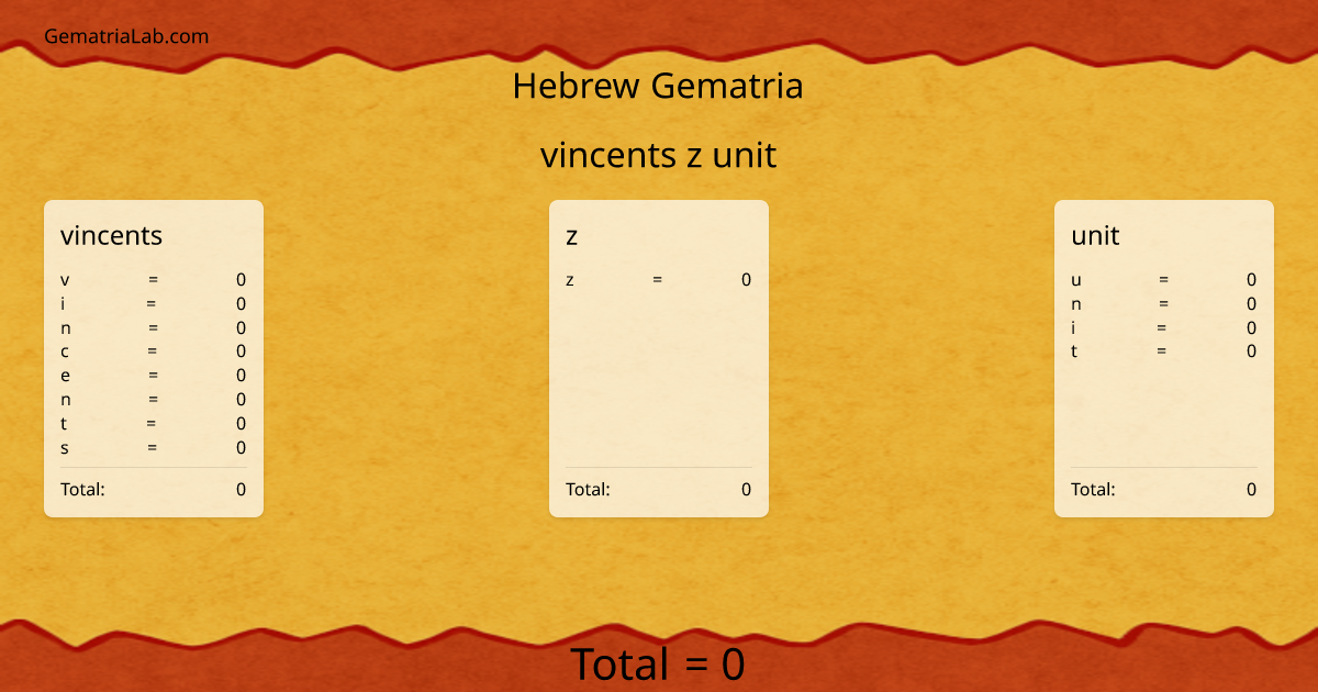vincents z unit in hebrew Gematria